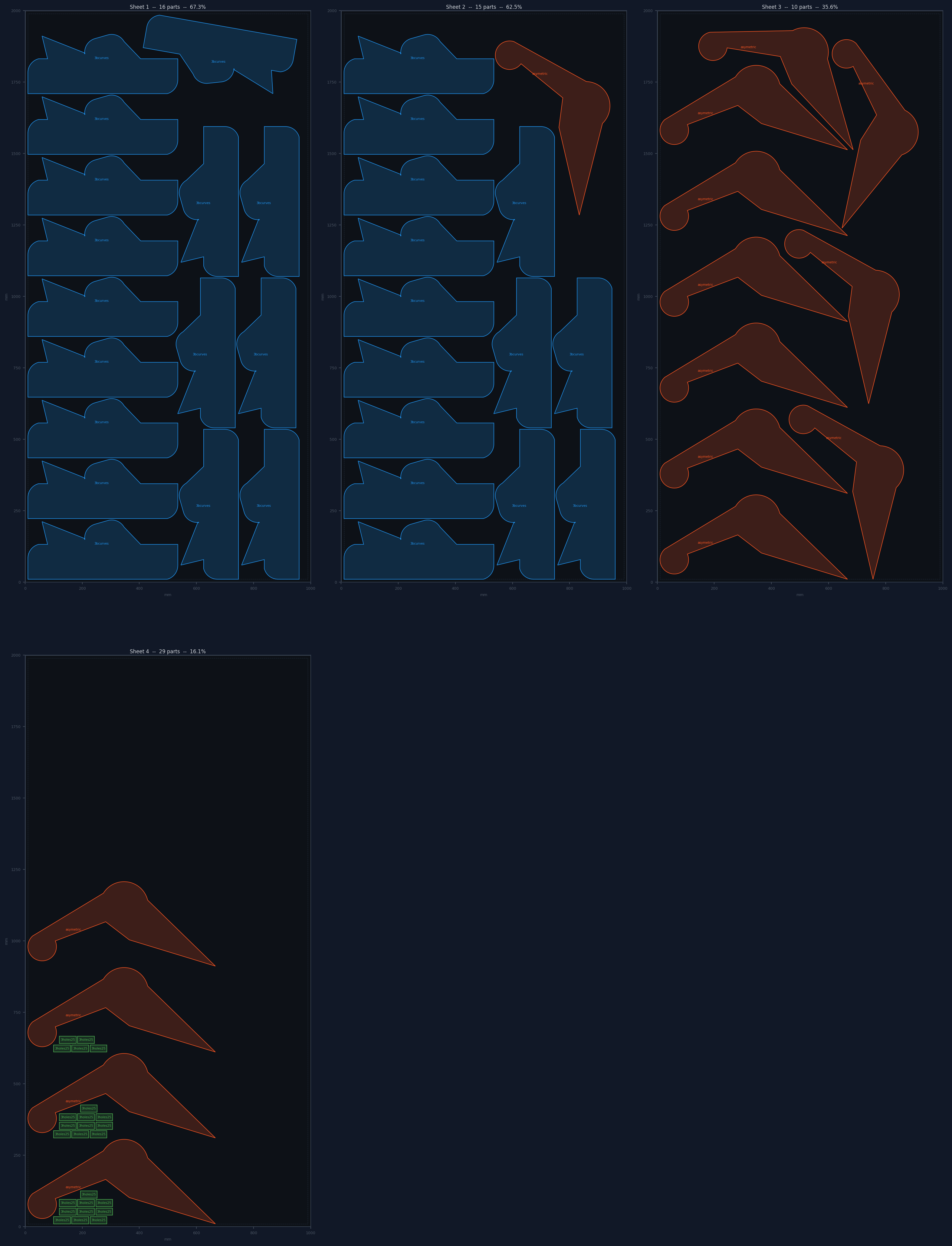 Parameters Editor