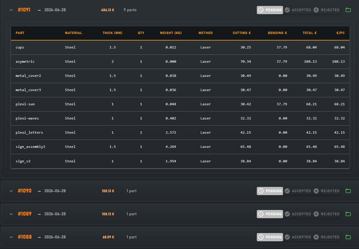 Offers Management